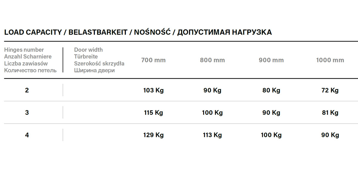 Maksymalna nośność zawiasu ESTETIC 80/A 