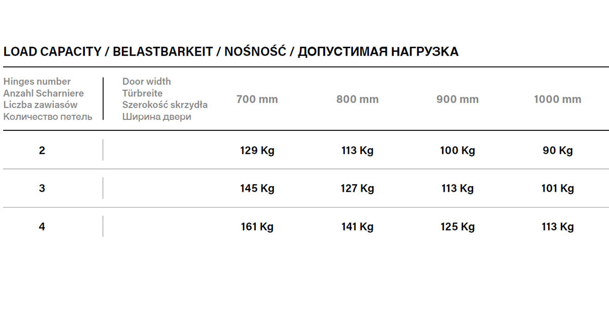 Maksymalna nośność zawiasu ESTETIC 100 