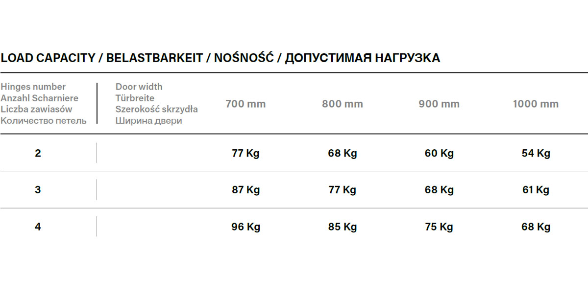 Maksymalna nośność zawiasu ESTETIC 4001/A 