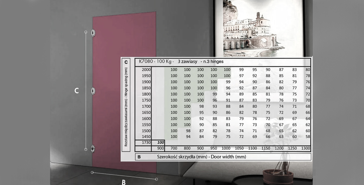 Tabela maksymalnej nośności modelu przy 3 sztukach na drzwi