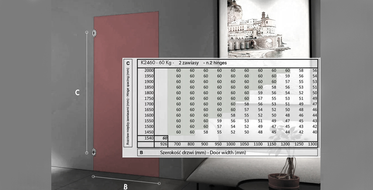 Tabela maksymalnej nośności modelu przy 2 sztukach na drzwi