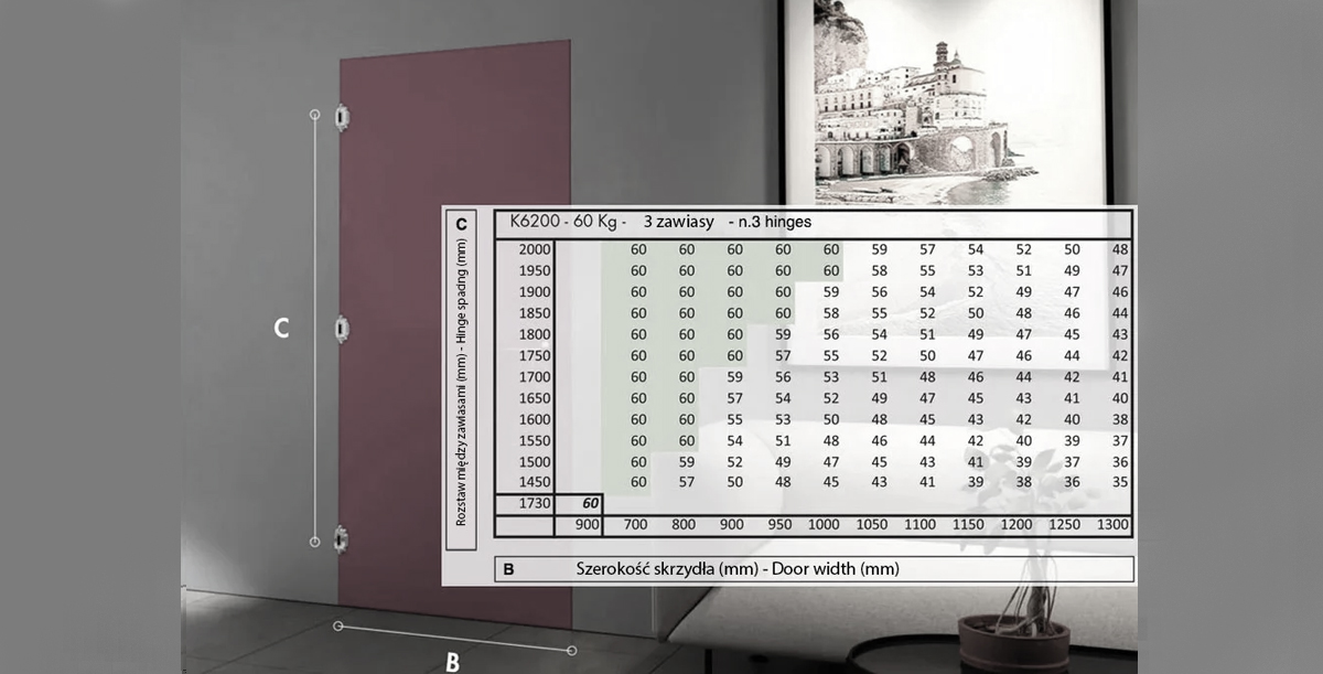 Tabela maksymalnej nośności modelu przy 3 sztukach na drzwi