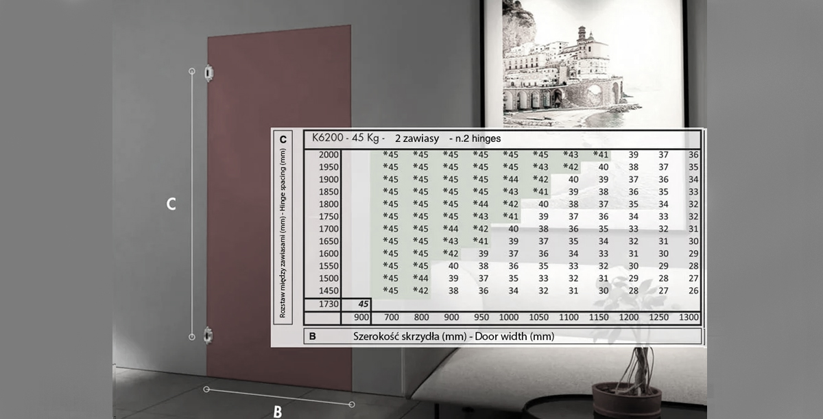 Tabela maksymalnej nośności modelu przy 2 sztukach na drzwi