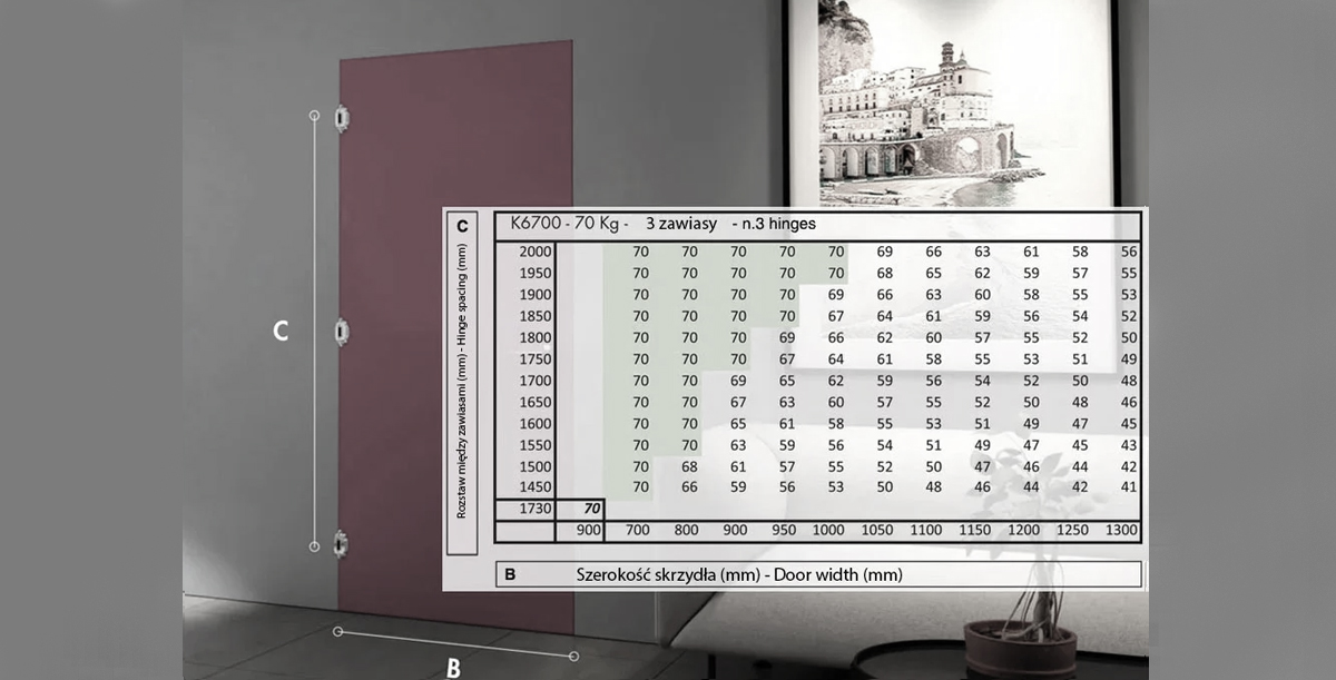 Tabela maksymalnej nośności modelu przy 3 sztukach na drzwi