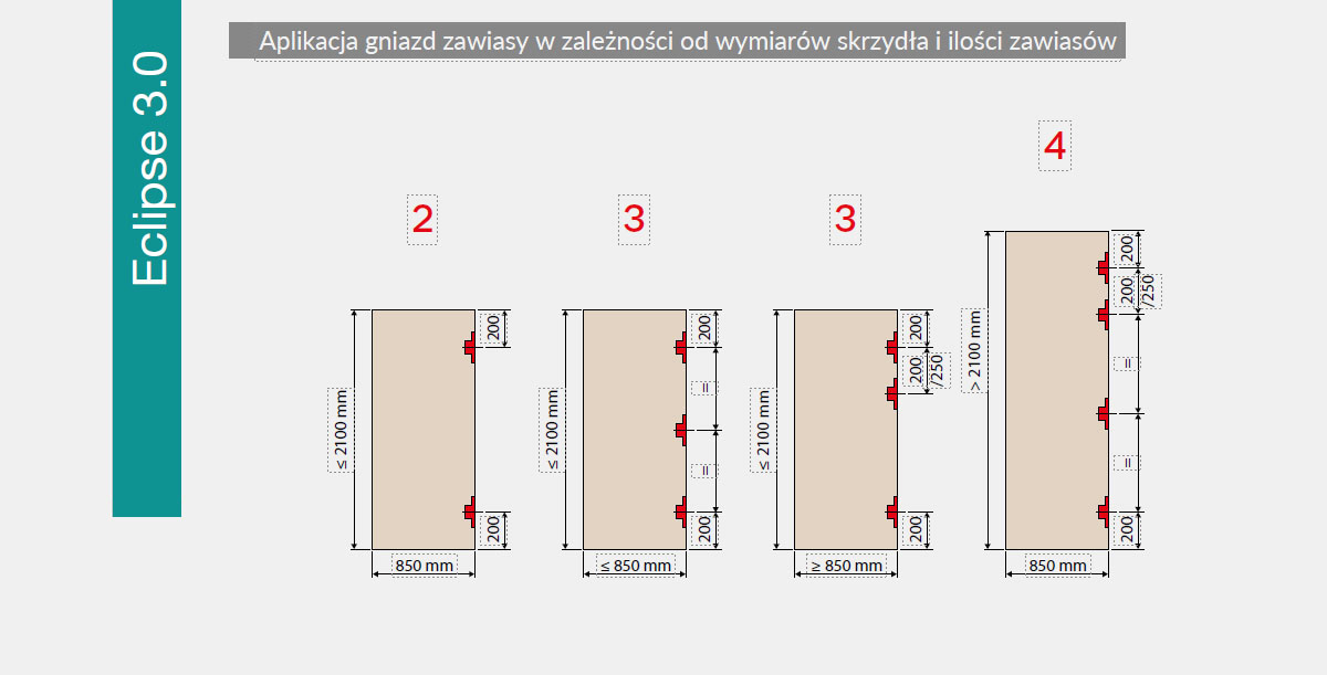 Rozmieszczenie zawiasów na skrzydle