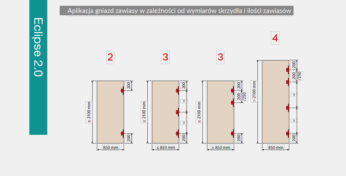 Rozmieszczenie zawiasów na skrzydle