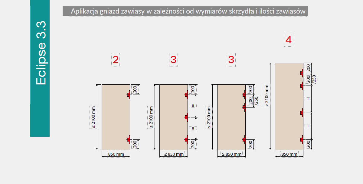 Rozmieszczenie zawiasów na skrzydle