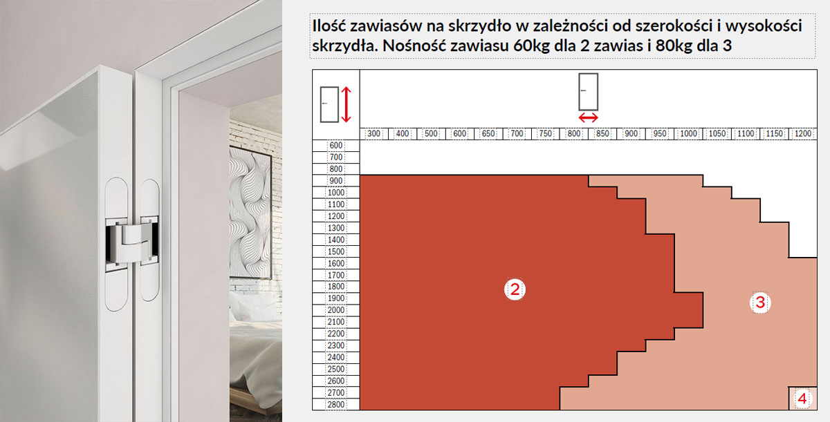 Zawias Agb Eclipse 3.2 Mosiądzowany Hd