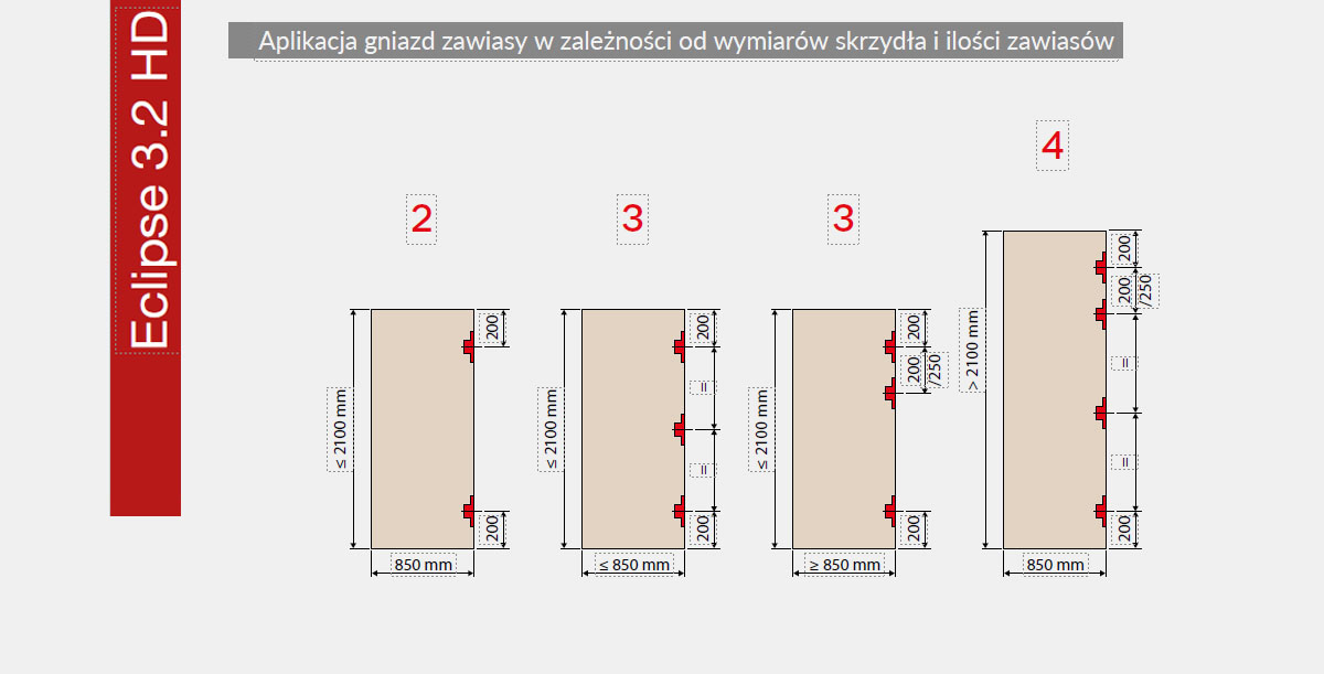 Rozmieszczenie zawiasów na skrzydle