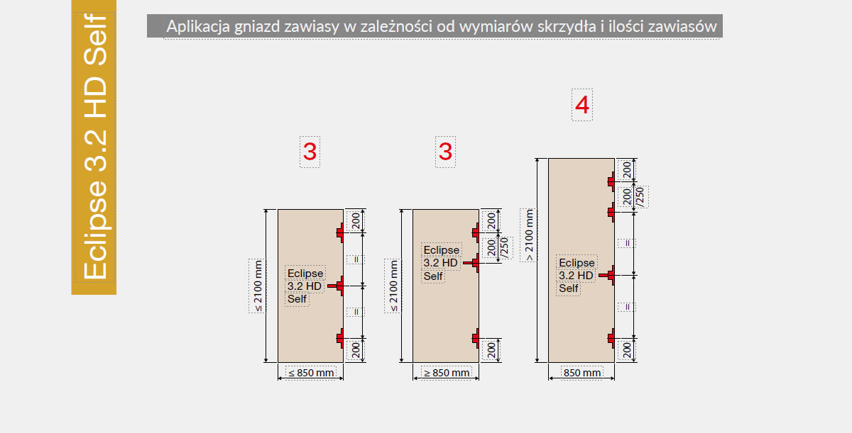 Rozmieszczenie zawiasów na skrzydle