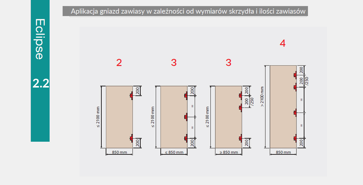 Rozmieszczenie zawiasów na skrzydle