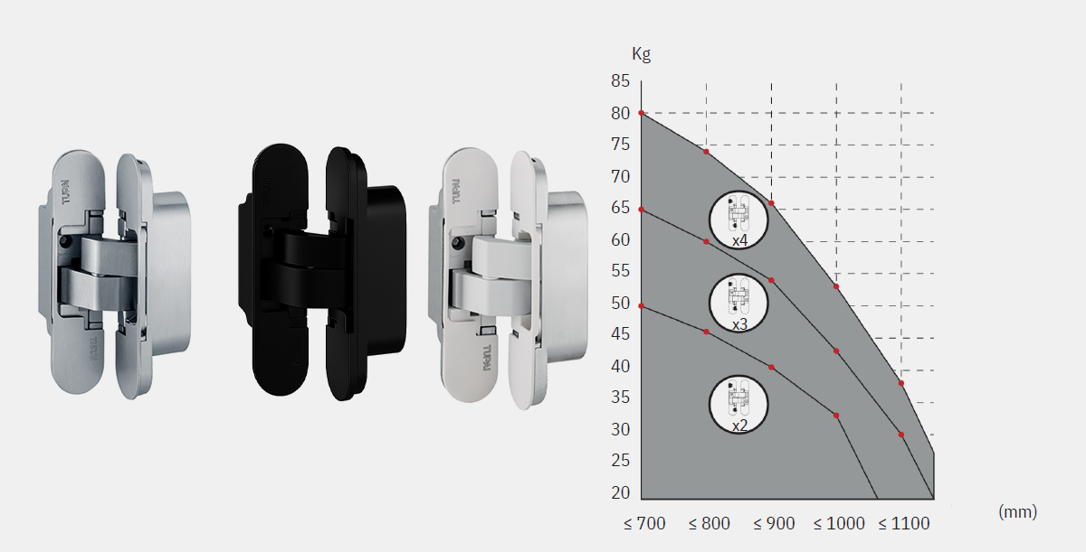 TUPAI 1716 – 110 mm Chrom Satyna