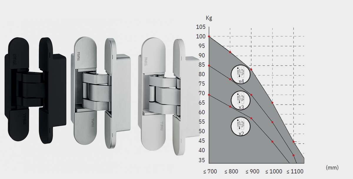 TUPAI 1715 – 140 mm Biały Perłowy