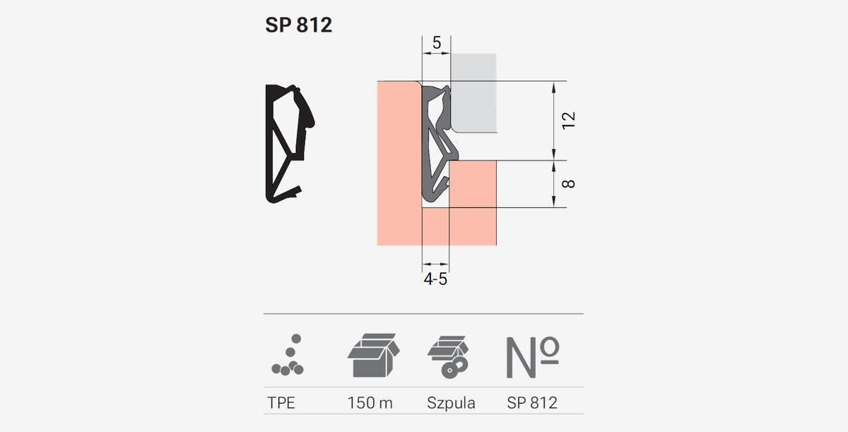 Zastosowanie i budowa uszczelki Deventer SP 812